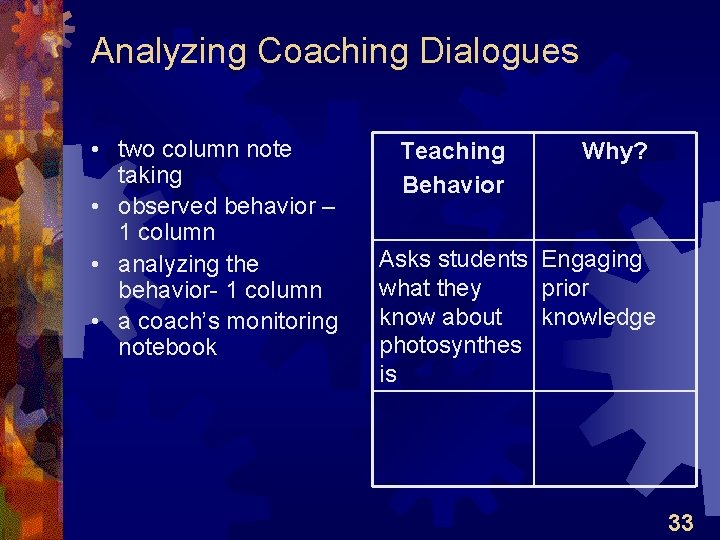 Analyzing Coaching Dialogues • two column note taking • observed behavior – 1 column