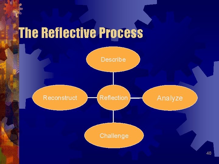 The Reflective Process Describe Reconstruct Reflection Analyze Challenge 48 