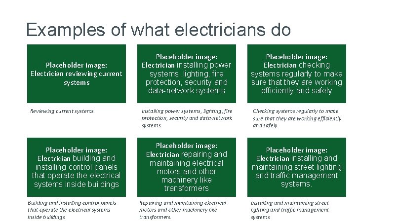 Examples of what electricians do Placeholder image: Electrician reviewing current systems Reviewing current systems. Examples of what electricians do Placeholder image: Electrician reviewing current systems Reviewing current systems.