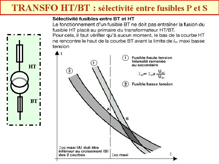 TRANSFO HT/BT : sélectivité entre fusibles P et S HT BT TRANSFO HT/BT : sélectivité entre fusibles P et S HT BT