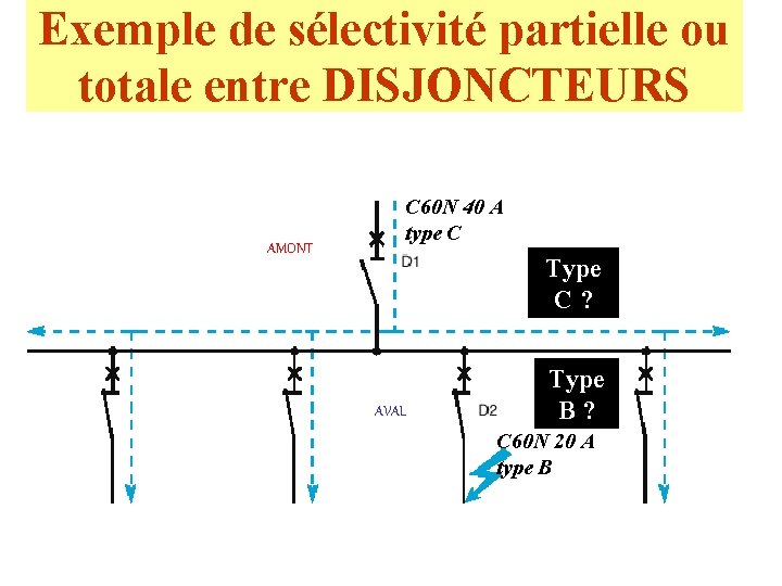 Exemple de sélectivité partielle ou totale entre DISJONCTEURS AMONT C 60 N 40 A Exemple de sélectivité partielle ou totale entre DISJONCTEURS AMONT C 60 N 40 A