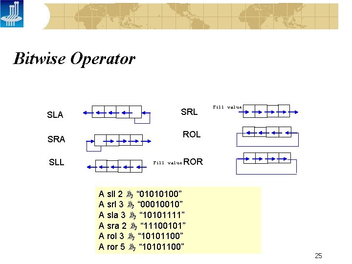Bitwise Operator SLA SRL ROL SRA SLL Fill value ROR A sll 2 為