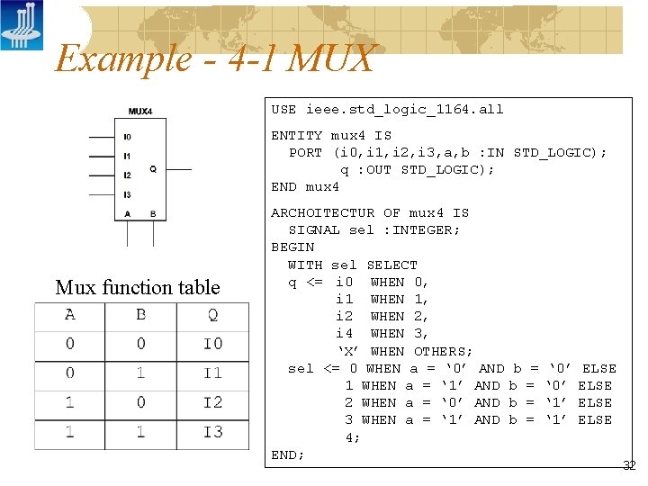 Example - 4 -1 MUX USE ieee. std_logic_1164. all ENTITY mux 4 IS PORT