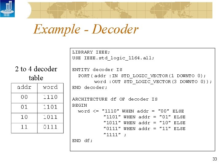 Example - Decoder LIBRARY IEEE; USE IEEE. std_logic_1164. all; 2 to 4 decoder table