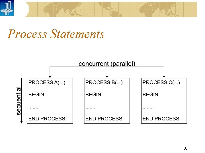 Process Statements 38 