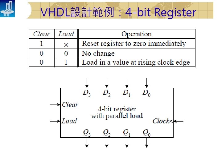 VHDL設計範例： 4 -bit Register 