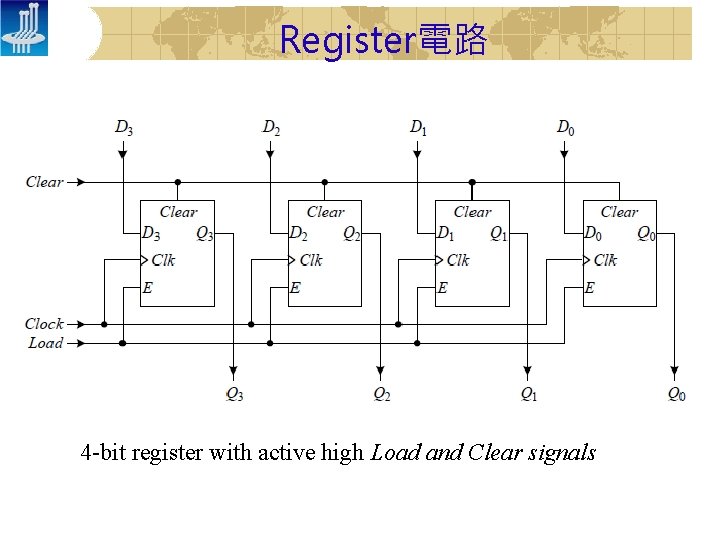 Register電路 4 -bit register with active high Load and Clear signals 