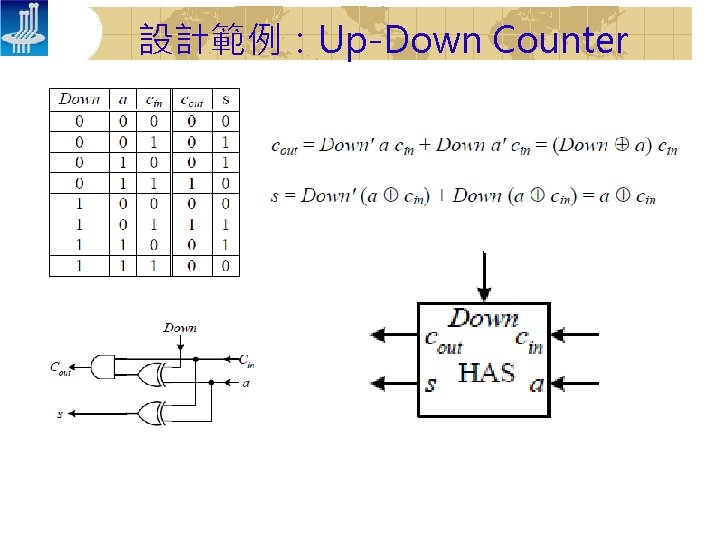 設計範例：Up-Down Counter 