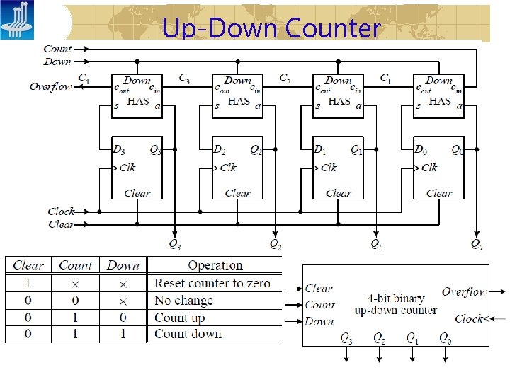 Up-Down Counter 