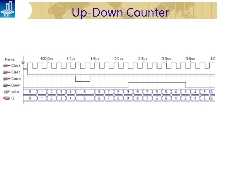 Up-Down Counter 