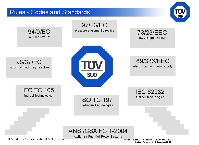 Rules - Codes and Standards 94/9/EC 97/23/EC pressure equipment directive 73/23/EEC “ATEX directive“ low