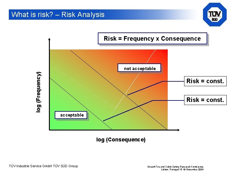 What is risk? – Risk Analysis Risk = Frequency x Consequence log (Frequency) not What is risk? – Risk Analysis Risk = Frequency x Consequence log (Frequency) not