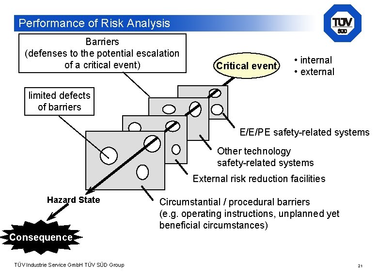 Performance of Risk Analysis Barriers (defenses to the potential escalation of a critical event)