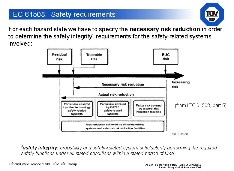 IEC 61508: Safety requirements For each hazard state we have to specify the necessary