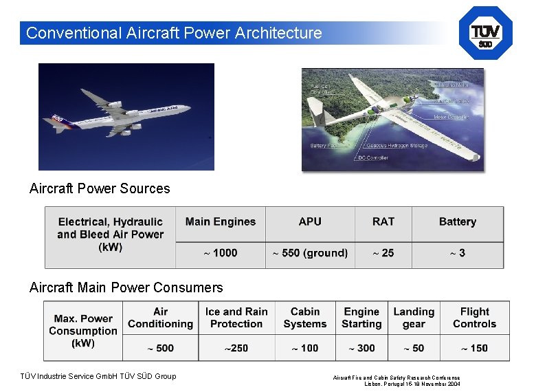 Conventional Aircraft Power Architecture Aircraft Power Sources Aircraft Main Power Consumers TÜV Industrie Service