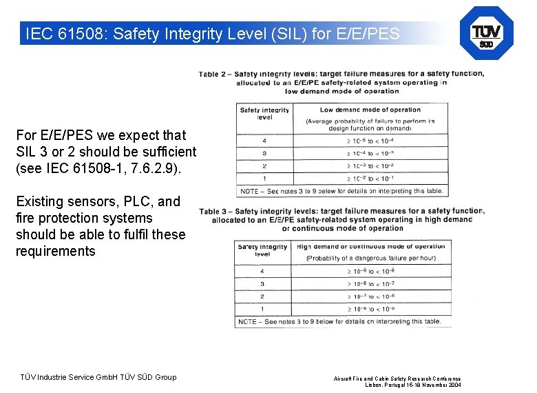 IEC 61508: Safety Integrity Level (SIL) for E/E/PES For E/E/PES we expect that SIL IEC 61508: Safety Integrity Level (SIL) for E/E/PES For E/E/PES we expect that SIL