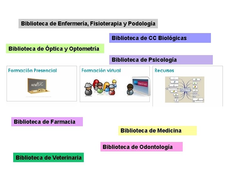 Biblioteca de Enfermería, Fisioterapia y Podología Biblioteca de CC Biológicas Biblioteca de Óptica y