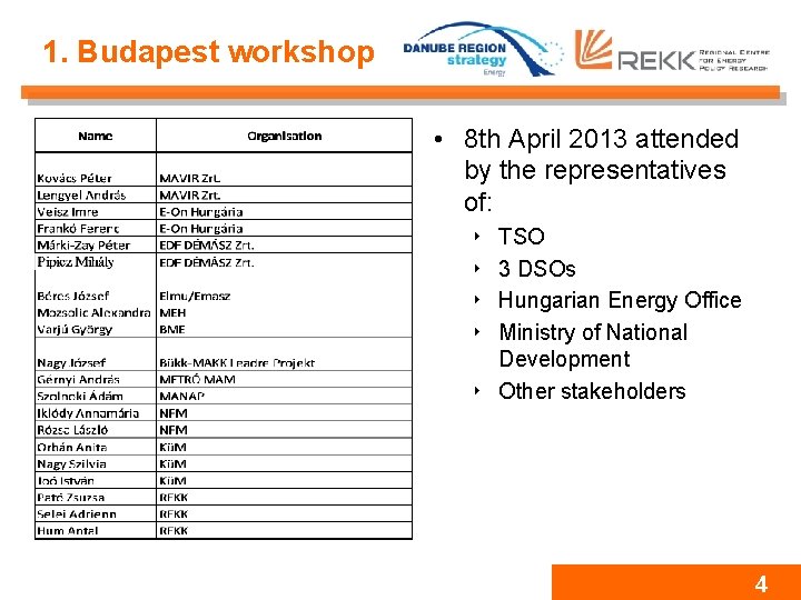 1. Budapest workshop • 8 th April 2013 attended by the representatives of: TSO