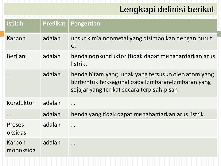 Lengkapi definisi berikut Istilah Predikat Pengertian Karbon adalah unsur kimia nonmetal yang disimbolkan dengan