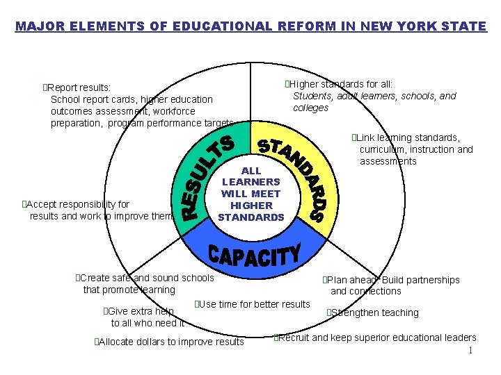 MAJOR ELEMENTS OF EDUCATIONAL REFORM IN NEW YORK