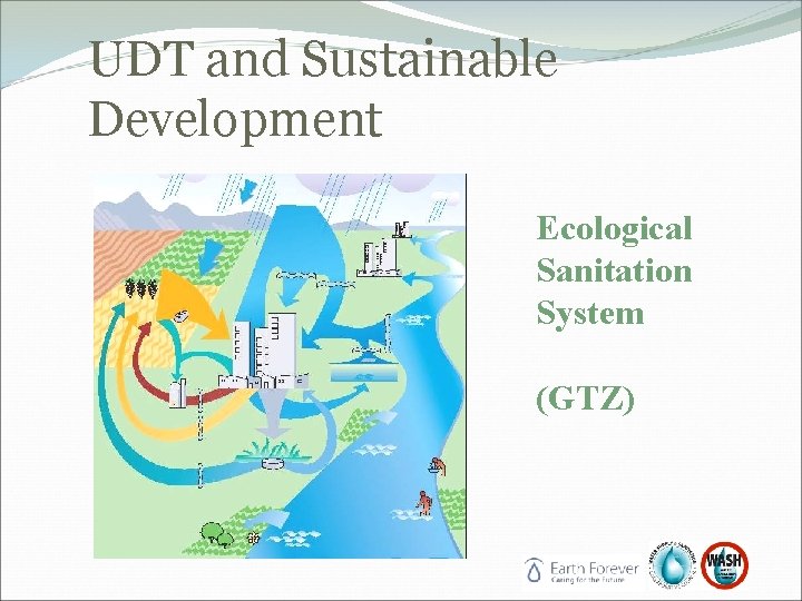 UDT and Sustainable Development Ecological Sanitation System (GTZ) UDT and Sustainable Development Ecological Sanitation System (GTZ)