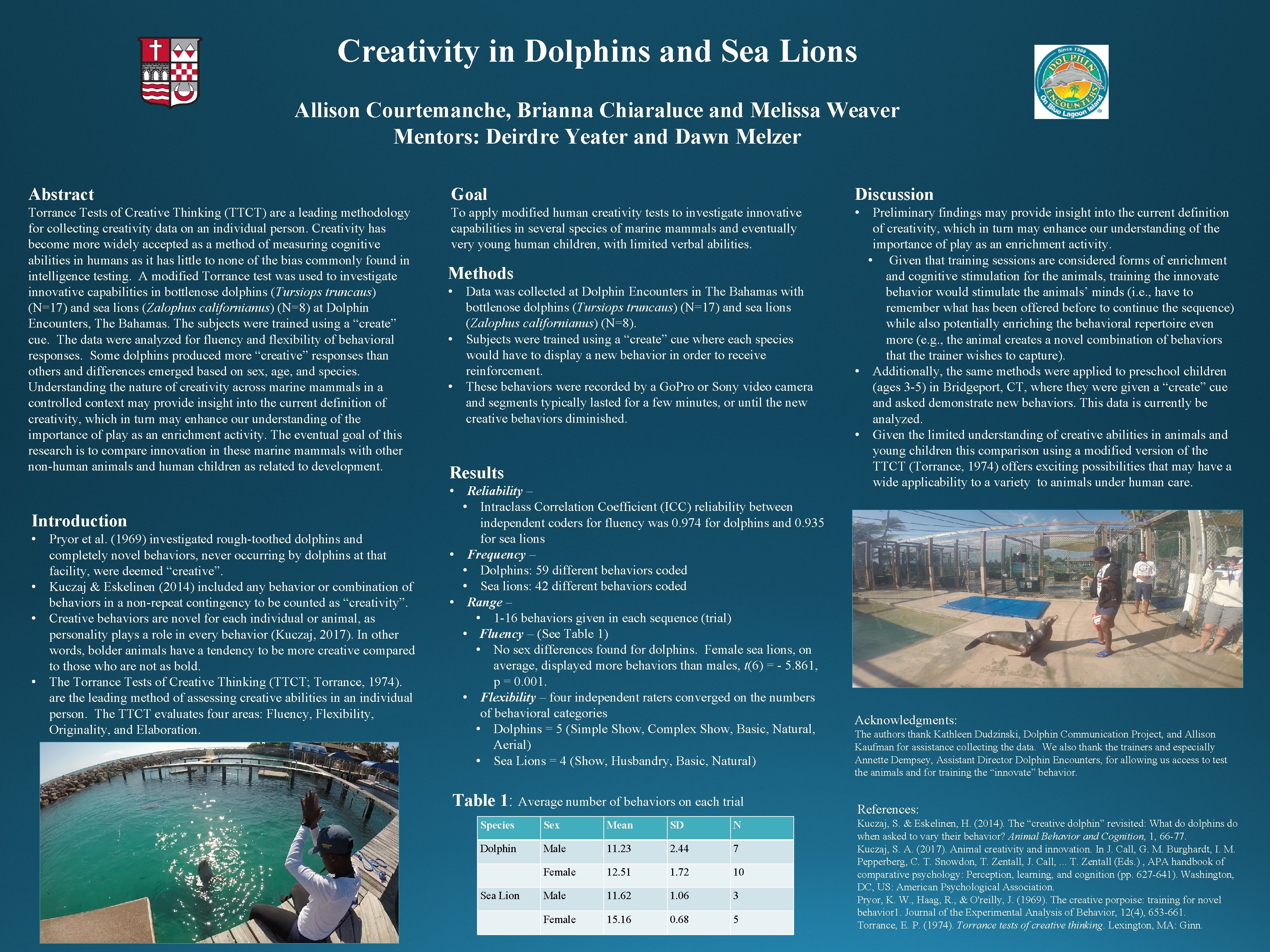 Creativity in Dolphins and Sea Lions Allison Courtemanche, Brianna Chiaraluce and Melissa Weaver Mentors: