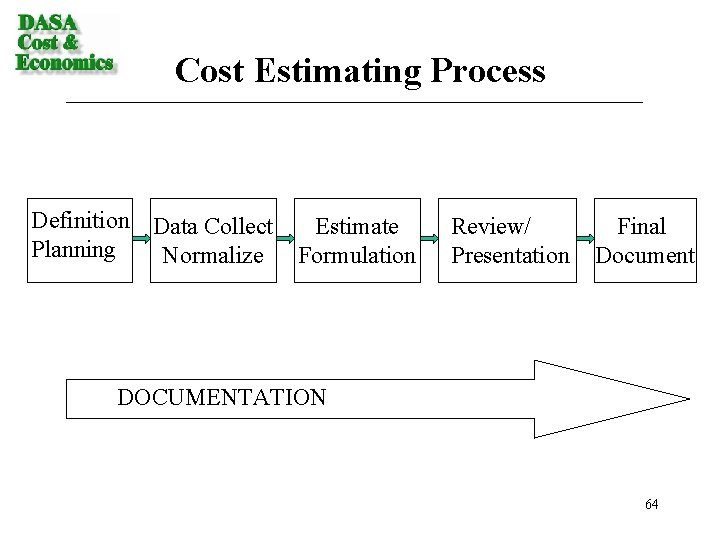 Cost Estimating Process Definition Data Collect Planning Normalize Estimate Formulation Review/ Presentation Final Document