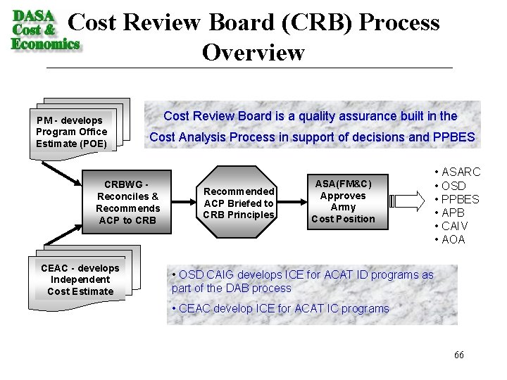 Cost Review Board (CRB) Process Overview PM - develops Program Office Estimate (POE) Cost