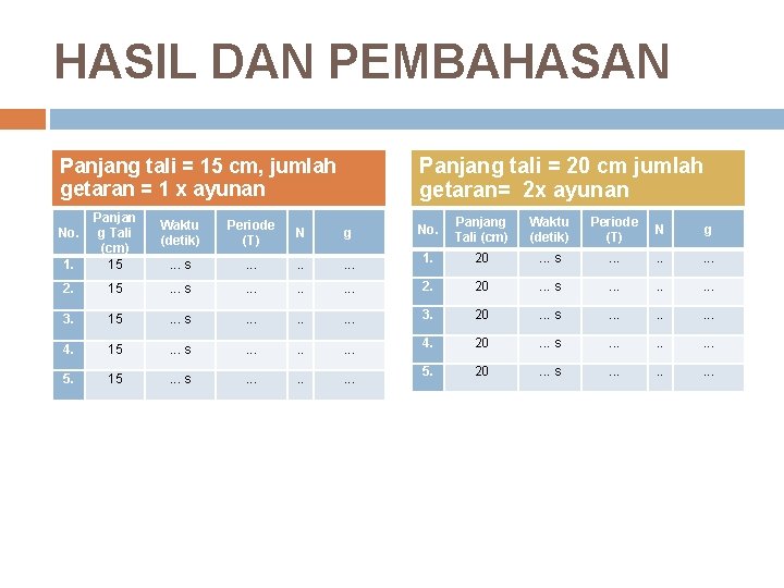 HASIL DAN PEMBAHASAN Panjang tali = 20 cm jumlah getaran= 2 x ayunan Panjang