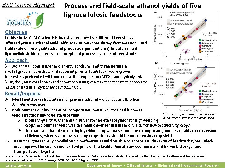 BRC Science Highlight Process and field-scale ethanol yields of five lignocellulosic feedstocks Objective In