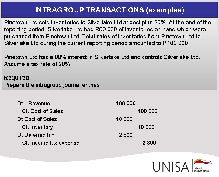 INTRAGROUP TRANSACTIONS (examples) Pinetown Ltd sold inventories to Silverlake Ltd at cost plus 25%.