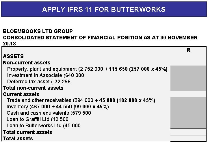 APPLY IFRS 11 FOR BUTTERWORKS BLOEMBOOKS LTD GROUP CONSOLIDATED STATEMENT OF FINANCIAL POSITION AS