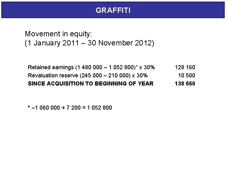 GRAFFITI Movement in equity: (1 January 2011 – 30 November 2012) Retained earnings (1