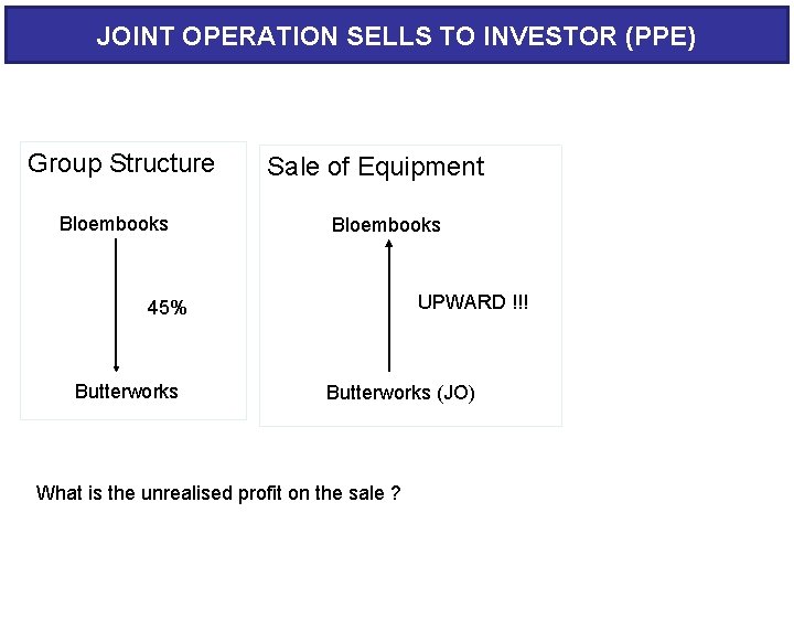 JOINT OPERATION SELLS TO INVESTOR (PPE) Group Structure Bloembooks Sale of Equipment Bloembooks UPWARD