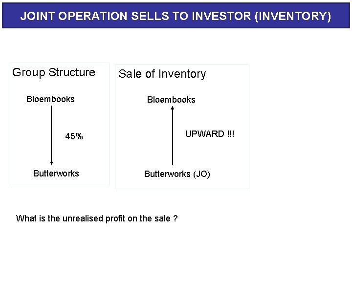 JOINT OPERATION SELLS TO INVESTOR (INVENTORY) Group Structure Bloembooks Sale of Inventory Bloembooks UPWARD