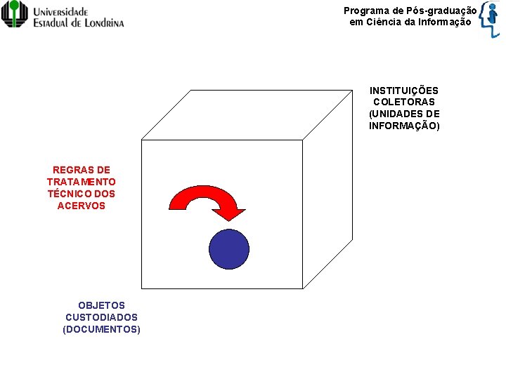 Programa de Pós-graduação em Ciência da Informação INSTITUIÇÕES COLETORAS (UNIDADES DE INFORMAÇÃO) REGRAS DE