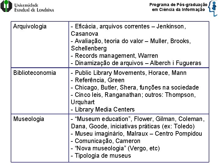 Programa de Pós-graduação em Ciência da Informação Arquivologia - Eficácia, arquivos correntes – Jenkinson,