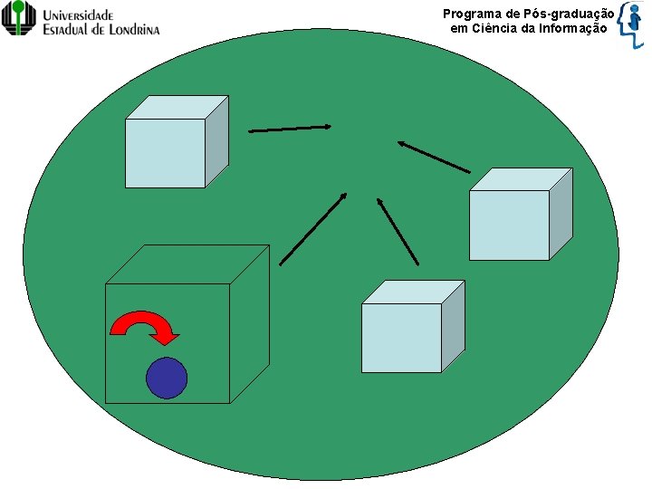 Programa de Pós-graduação em Ciência da Informação 