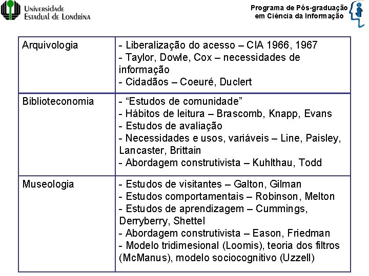 Programa de Pós-graduação em Ciência da Informação Arquivologia - Liberalização do acesso – CIA