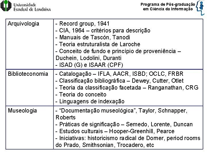 Programa de Pós-graduação em Ciência da Informação Arquivologia - Record group, 1941 - CIA,