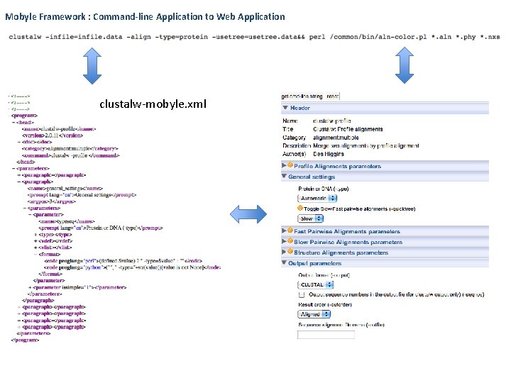 Mobyle Framework : Command-line Application to Web Application clustalw-mobyle. xml 