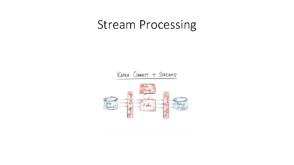 Stream Processing 