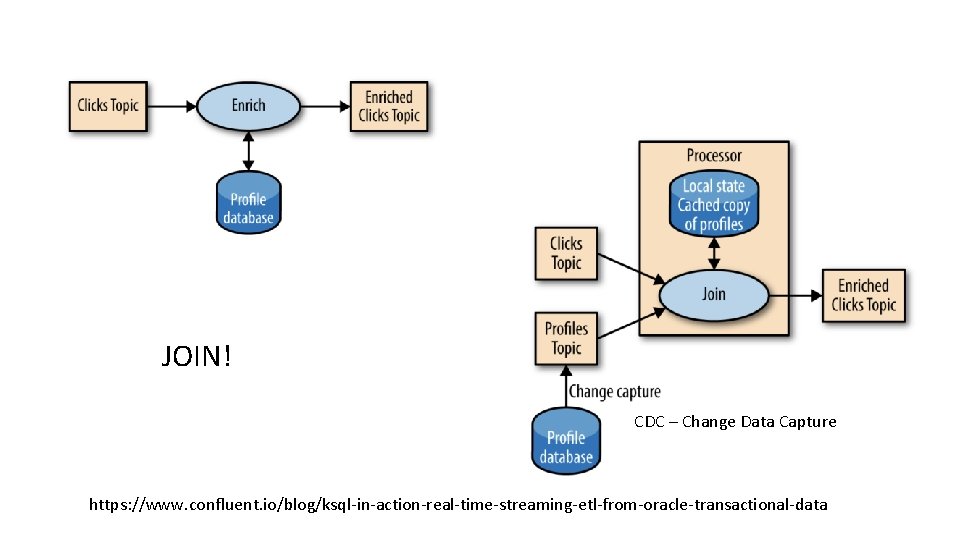 JOIN! CDC – Change Data Capture https: //www. confluent. io/blog/ksql-in-action-real-time-streaming-etl-from-oracle-transactional-data 