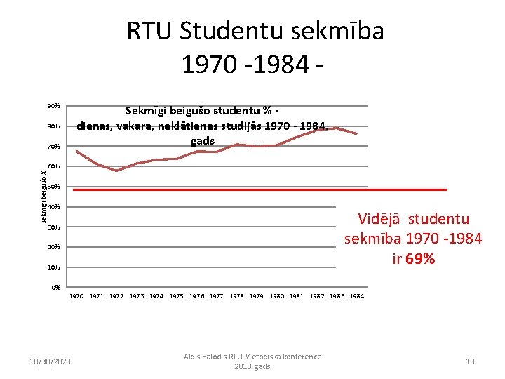  RTU Studentu sekmība 1970 -1984 90% Sekmīgi beigušo studentu % - dienas, vakara,