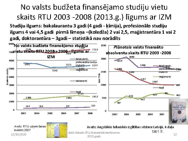 No valsts budžeta finansējamo studiju vietu skaits RTU 2003 -2008 (2013. g. ) līgums
