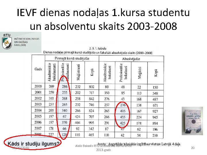 IEVF dienas nodaļas 1. kursa studentu un absolventu skaits 2003 -2008 Kāds ir studiju