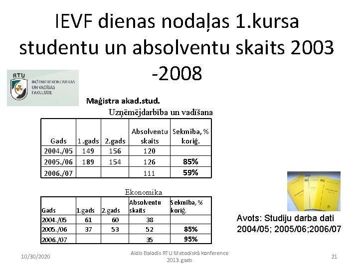 IEVF dienas nodaļas 1. kursa studentu un absolventu skaits 2003 -2008 Maģistra akad. stud.