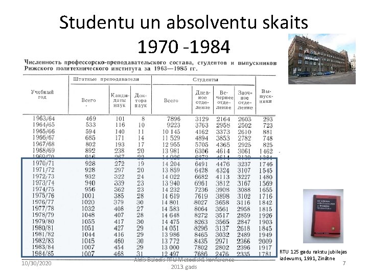 Studentu un absolventu skaits 1970 -1984 10/30/2020 Aldis Balodis RTU Metodiskā konference 2013. gads