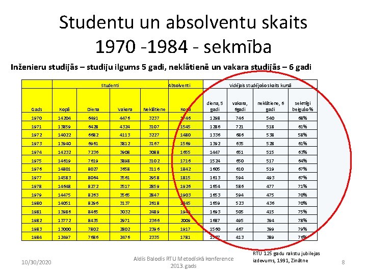 Studentu un absolventu skaits 1970 -1984 - sekmība Inženieru studijās – studiju ilgums 5