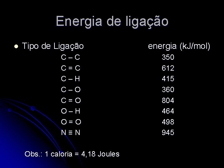 Energia de ligação l Tipo de Ligação C–C C=C C–H C–O C=O O–H O=O